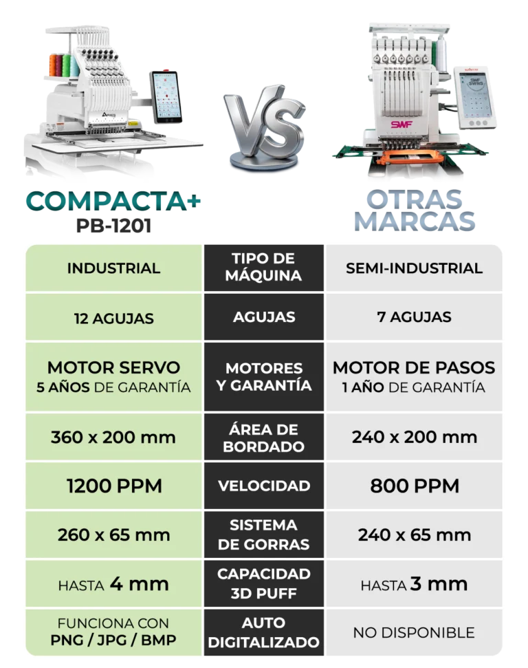 CompPlus-Mx_C2