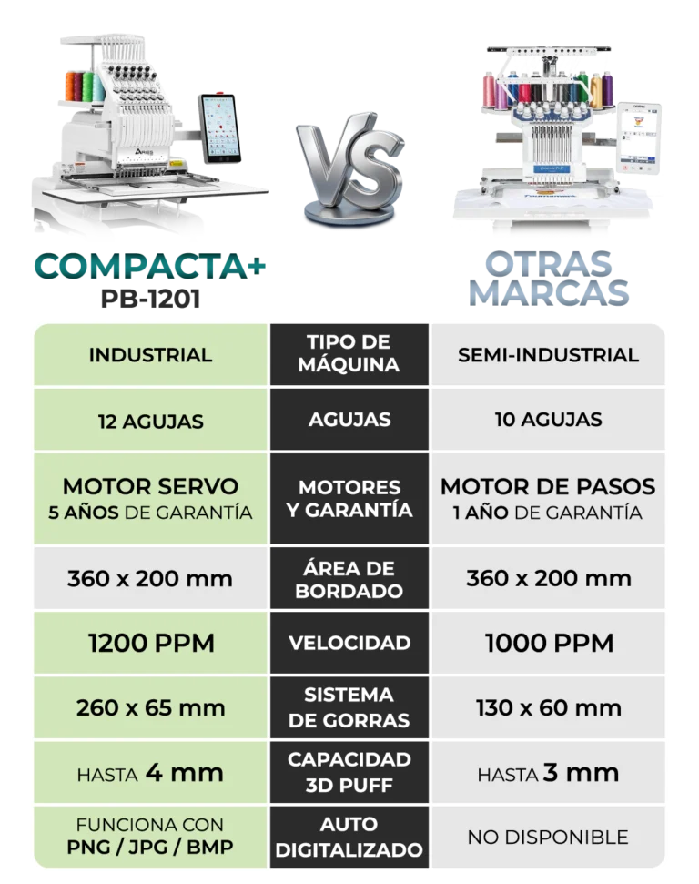 CompPlus-Mx_C3