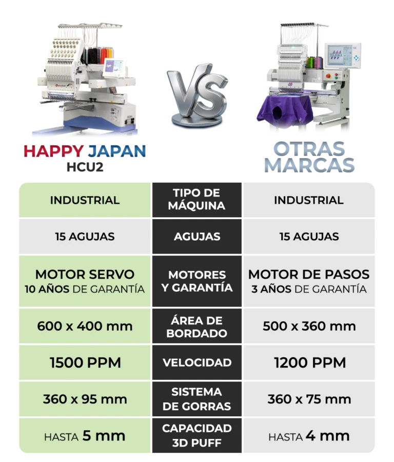 HCU2-Mx_C1